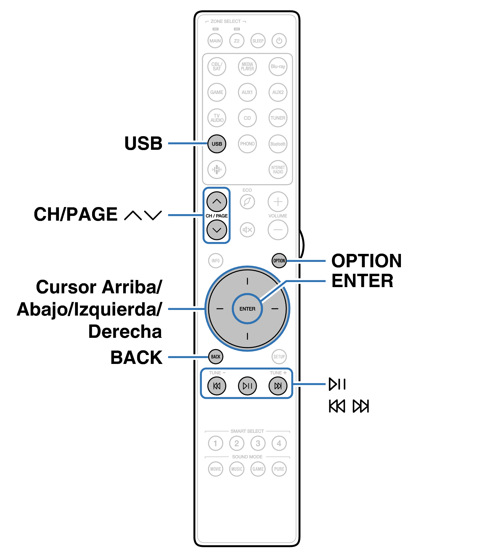 Ope USB RC050SR